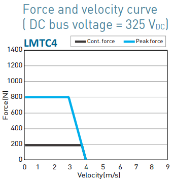 LMTC4